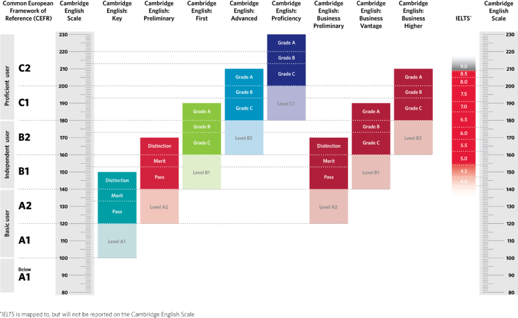 cambridge-english-scale-full